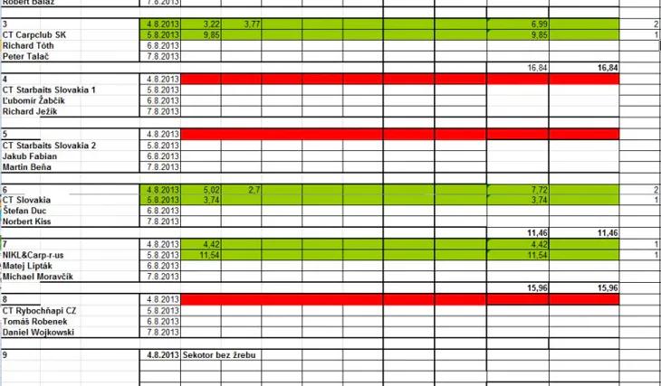 Rybářské závody na Dubníku