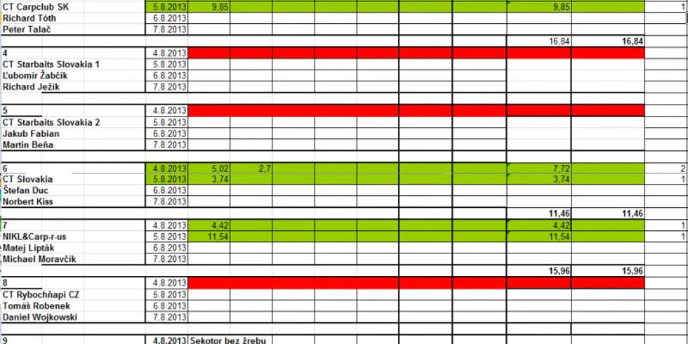 Rybářské závody na Dubníku